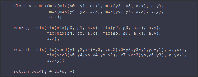 GLSL code:

float v = mix(mix(mix(y0, y1, a.x), mix(y2, y3, a.x), a.y),
              mix(mix(y4, y5, a.x), mix(y6, y7, a.x), a.y),
              a.z);

vec3 g = mix(mix(mix(g0, g1, a.x), mix(g2, g3, a.x), a.y),
             mix(mix(g4, g5, a.x), mix(g6, g7, a.x), a.y),
             a.z);

vec3 d = mix(mix(vec3(y1,y2,y4)-y0, vec3(y3-y2,y3-y1,y5-y1), a.yxx),
             mix(vec3(y5-y4,y6-y4,y6-y2), y7-vec3(y6,y5,y3), a.yxx),
             a.zzy);

return vec4(g + da*d, v);