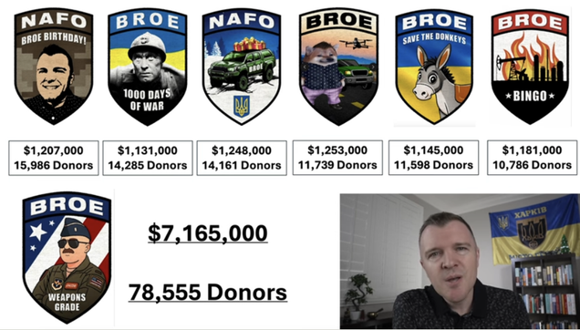 Shreenshot of video for campaing depicting 6 badges with donation amounts and number of donors