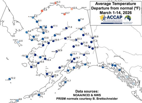 Map centered on Alaska showing site-specific average temperature difference from normal for March 1-14, 2026. Plotted extremes range from 4ºF above normal at Utqiaġvik to 26ºF below normal at King Salmon.