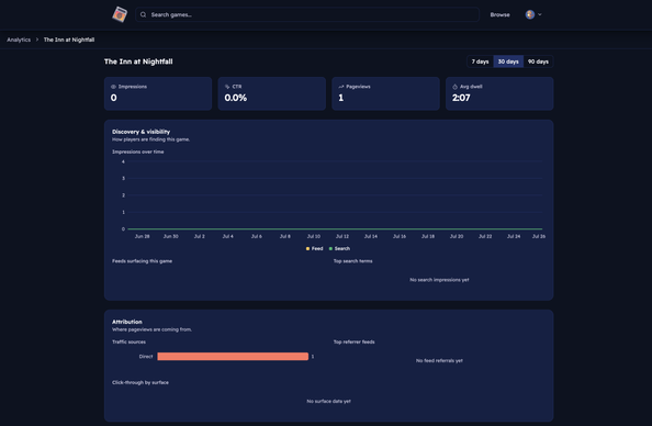 Analytics on Cartridge! 🥳 The stats are typical analytics rn, but the goal is to help devs make sure their games are sh