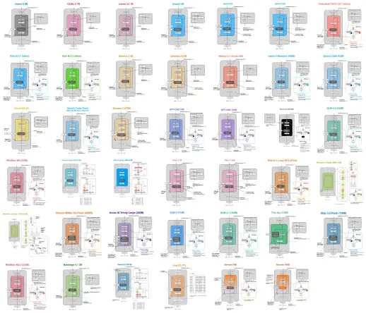 LLM Architecture Gallery - LLM Architecture Gallery