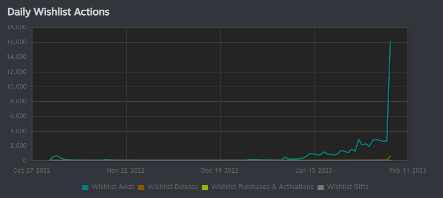 Plan B: Terraform on Steam