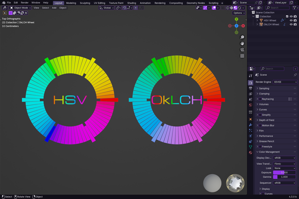Same as before, but with the "Filmic" view transform.  Unlike AgX, Filmic only hates color a little, so this looks pretty similar to the "standard" transform.  The colors are more muted than "Standard" and the compression problem is worse on the HSV wheel, but the OkLCH wheel just feels a little less saturated than its counterpart in the "Standard" transform.