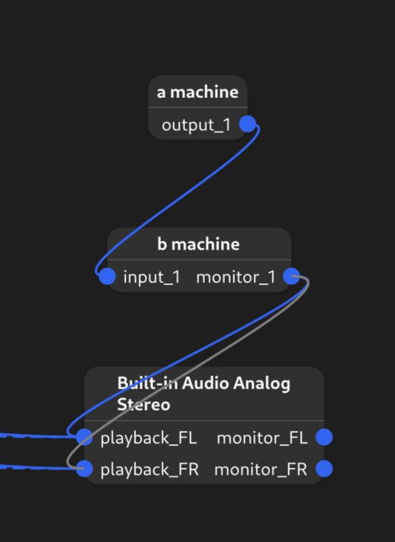 "a machine" has one output, and helvum shows it as such

"b machine" has one input, but helvum shows it as having an output as well.  the output is named "monitor_1"