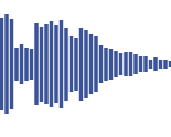 starts at the first peak about a second in, goes for a second, and you can add a fade out to crop the fall off a little short starts at the first peak about a second in, goes for a second, and you can add a fade out to crop the fall off a little short