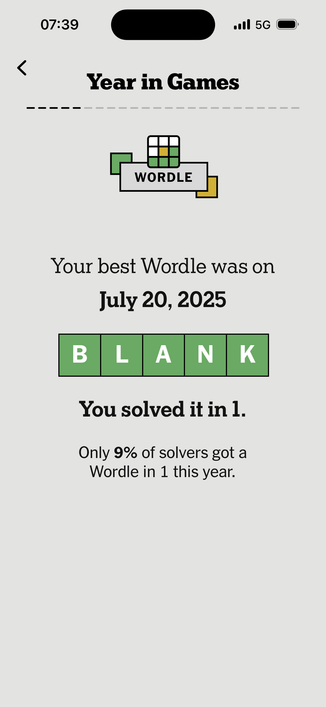 The New York Times Year in Games 2025

WORDLE

Your best Wordle was on

July 20, 2025
BLANK

You solved it in 1.

Only 9% of solvers got a Wordle in 1 this year.