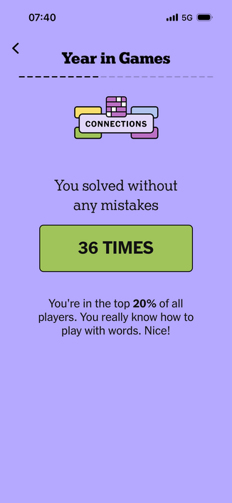 The New York Times Year in Games 2025

CONNECTIONS
You solved without any mistakes
36 TIMES

You're in the top 20% of all players. You really know how to play with words. Nice!