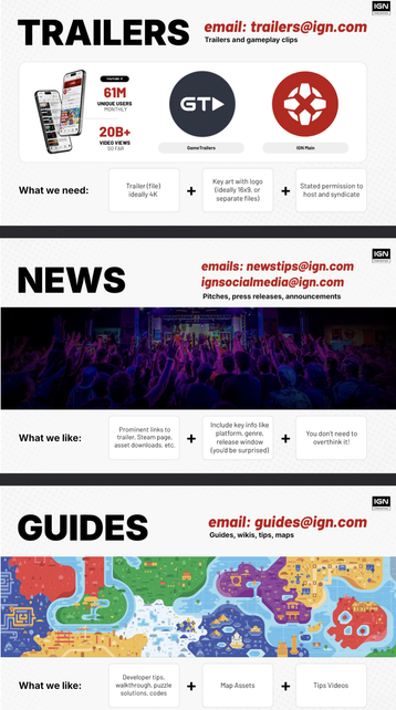 Screenshot of the Trailers, News, and Guides sections of the pdf.