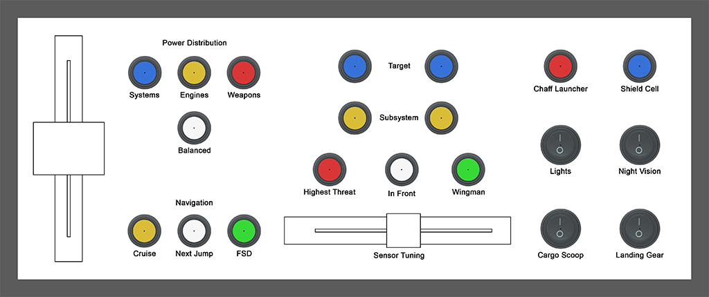 Original mockup for the layout of the button box.