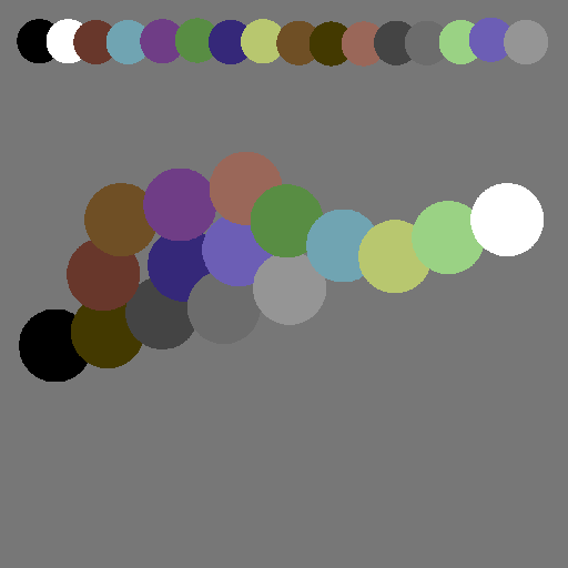 The default color palette of paint(1), laid out in approximate order of value and hue similarity, as observed on my contemporary laptop which has an uncalibrated screen with a more neutral gamut than my old tablet PC's weird screen.  The 50% gray background is not part of the default palette, and was chosen so that all swatches are visible.  The mid tones and dark values in the palette are closer together in apparent brightness, which creates something resembling a 2D region in the spectrum where you can push the lower value colors warmer and cooler in saturation.  The mid tones quickly bottleneck and the higher value colors are further apart in value.  The higher value colors are also much colder with the exception of the weird desaturated mustard color.

The colors are primarily pastels and earthy tones with an incomplete gray ramp.  This would be good for painting natural scenes, though it lacks the saturation you'd see in nature, and the green selection is conspicuously lacking in the low range.  I think the inclusion of #000000 and #FFFFFF in the palette is an odd contrast, as you can't blend colors in paint(1), but they work nicely as special effect colors e.g. deep shadows, harsh silhouettes, and glossy bright highlights.