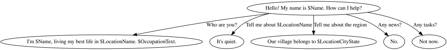 Refactoring conversation tree generation, to make it simpler. First goals: be able to dump graphviz dot, and play dialog