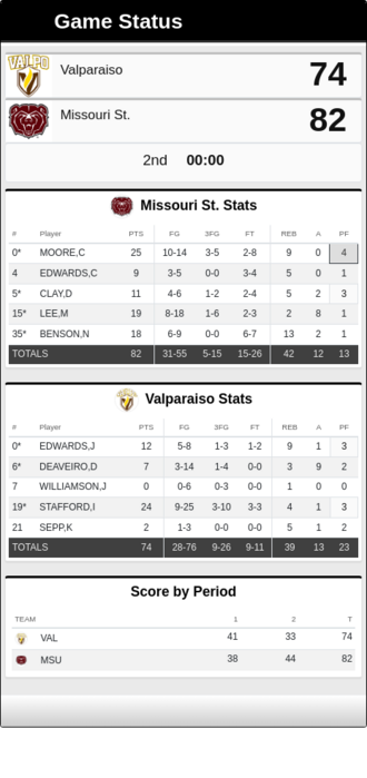 Screenshot of the game between Missouri State University and Valparaiso University.