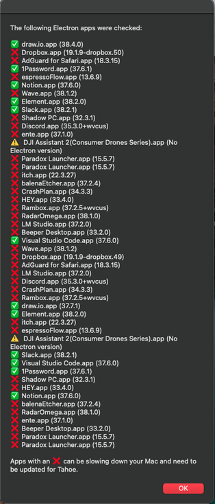 A system report window lists various Electron apps checked for compatibility with “Tahoe.” Apps are marked with green checkmarks (✅) if compatible, red Xs (❌) if not, and yellow warnings (⚠️) for unclear status. A note at the bottom states that apps with ❌ may slow down the Mac and need updates.