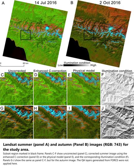 maps / images - Landsat summer (panel A) and autumn (Panel B) images (RGB: 743) for the study area. Subset region marked in black frame. Panels C-F show uncorrected (panel C), corrected summer image using the enhanced C-correction (panel D) or the physical model (panel E), and the corresponding illumination condition (F). Panels G-J show the same as panel C-F, but for the autumn image. The QA layers generated from FORCE were not applied here.