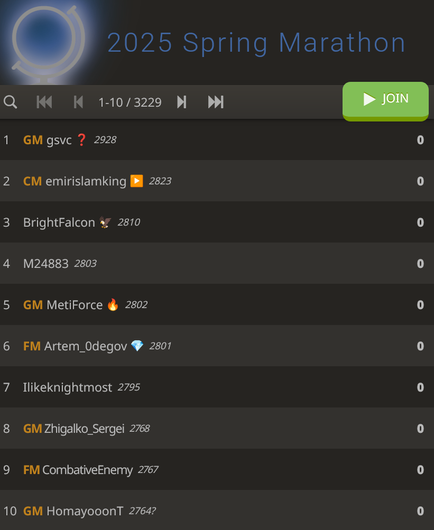 lichess.org screenshot of 2025 Spring Marathon leaderboard at https://lichess.org/tournament/spring25