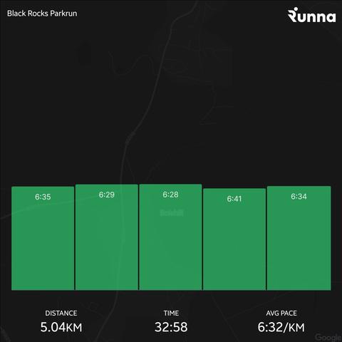 Pace chart