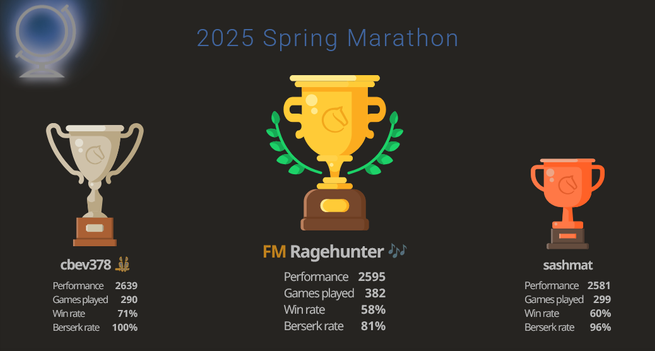 lichess.org 2025 Spring Marathon podium screenshot at https://lichess.org/tournament/spring25