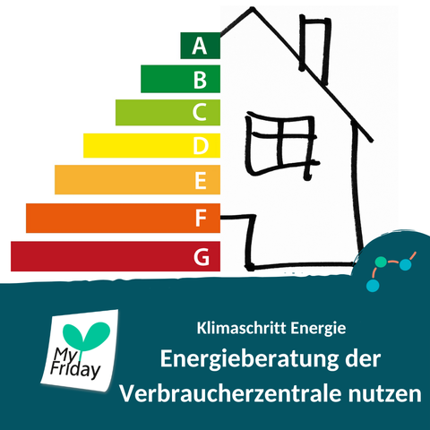 Anzeige aller Energeieffizienzklassen von A bis G vor der Skizze eines Hauses. Text: Energieberatung der Verbraucherzentrale nutzen. Logo: My Friday