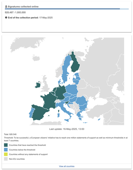 Status: May 16th, 13:00

Signatures collected: 928487/1000000
Countries that have reached their threshold: France, Spain, Ireland, Finland, Netherlands, Belgium, Slovenia and Germany