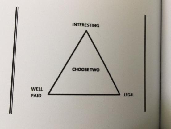 Choose two: 
- Interesting
- Legal
- Well paid
