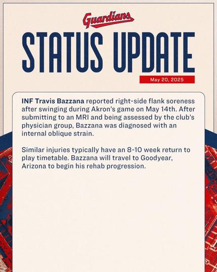 [GuardsInsider] An update on Travis Bazzana