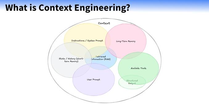 The New Skill in AI is Not Prompting, It's Context Engineering
