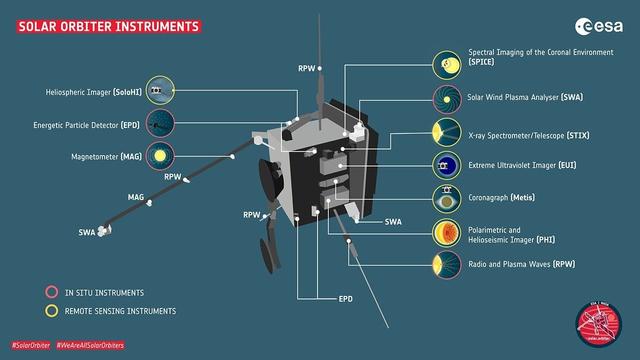 Helio Highlights: June 2025