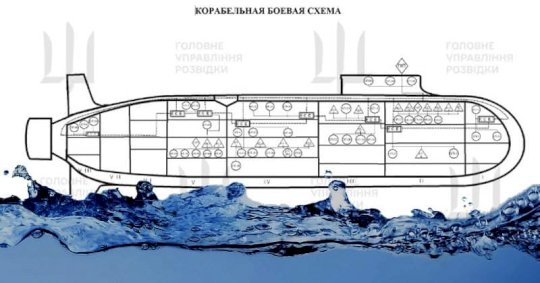 ukraine-claims-to-have-hacked-secrets-from-russia’s-newest-nuclear-submarine-–-source:-wwwbitdefender.com