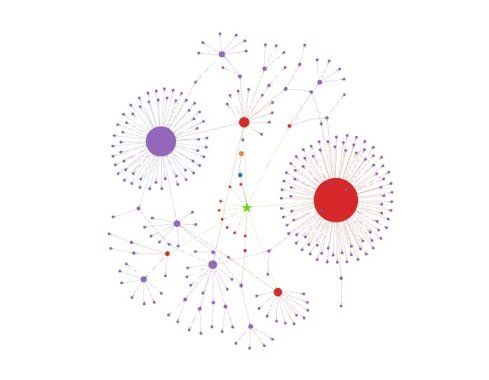 plob:-a-behavioral-fingerprinting-framework-to-hunt-for-malicious-logins-–-source:-wwwsecurityweek.com
