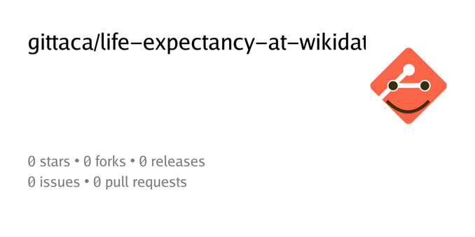 Summary card of repository gittaca/life-expectancy-at-wikidata