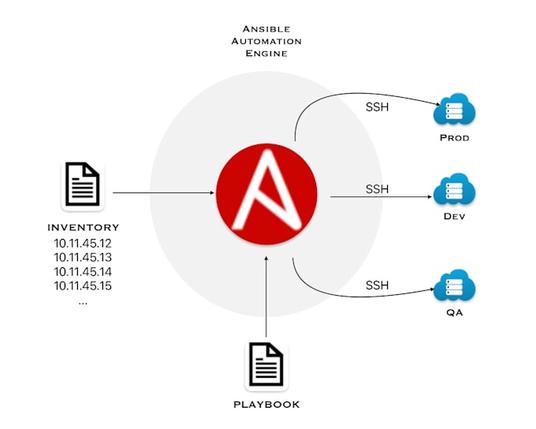 Ansible