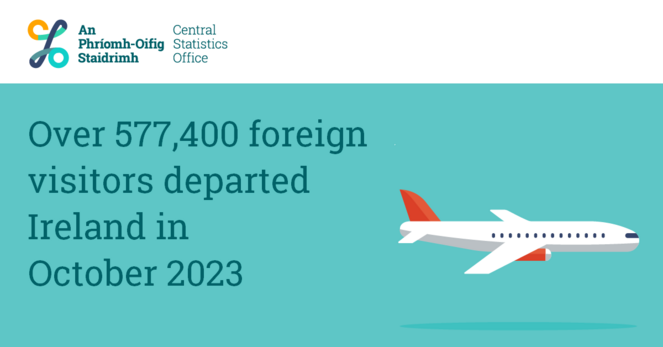 This is an image of a plane highlighting today's Inbound Tourism October 2023 release. The headline reads: Over 577,400 foreign visitors departed Ireland in October 2023.