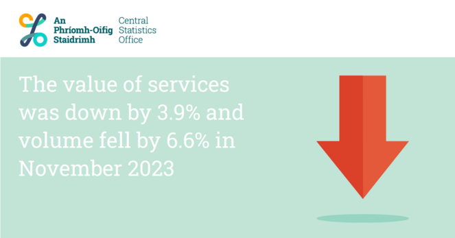 This is an image of a red arrow facing downwards to highlight today's Monthly Services Index November 2023 release. The headline reads: Value of services down 3.9% and volume down 6.6% in November 2023