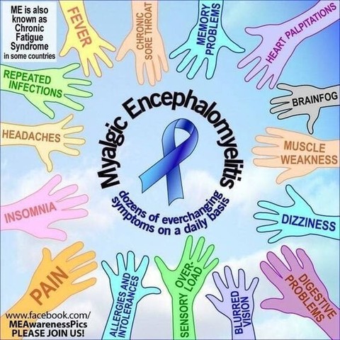 ME is also known as Chronic Fatigue Syndrome
in some countries
REPEATED INFECTIONS
HEADACHES
FEVER
Myalgic
CHRONIC SORE THROAT
MEMORY PROBLEMS
encephalomyelitis
INSOMNIA
PAIN
dozens of everchanging symptoms on a daily basis
www.facebook.com/ MEAwarenessPics PLEASE JOIN US!
ALLERGIES AND INTOLERANCES
SENSORY
OVER-LOAD
BLURRED Vision
HEART PALPITATIONS
BRAINFOG
MUSCLE WEAKNESS
DIZZINESS
PROBLEMS DIGESTIVE

