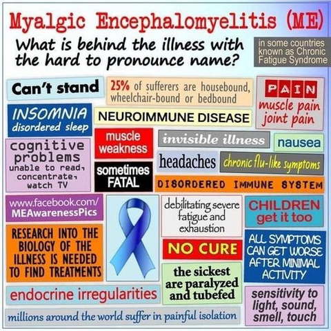 Myalgic Encephalomyelitis (ME) What is behind the illness with the hard to pronounce name?  in some countries as Chronic Fatigue Syndrome Can't stand 25% of sufferers are housebound, wheelchair-bound or bedbound PAIN muscle pain INSOMNIA NEUROIMMUNE DISEASE joint pain disordered sleep muscle cognitive weakness problems unable to read sometimes concentrate. watch TV FATAL www.facebook.com/ MEAwarenessPics RESEARCH INTO THE BIOLOGY OF THE ILLNESS IS NEEDED TO FIND TREATMENTS invisible illness nausea headaches chronic flu-like symptoms DISORDERED IMMUNE SYSTEM debilitating severe CHILDREN fatigue and get it too exhaustion NO CURE the sickest are paralyzed endocrine irregularities and tubefed millions around the world suffer in painful isolation ALL SYMPTOMS CAN GET WORSE AFTER MINIMAL ACTIVITY sensitivity to light, sound, smell, touch
