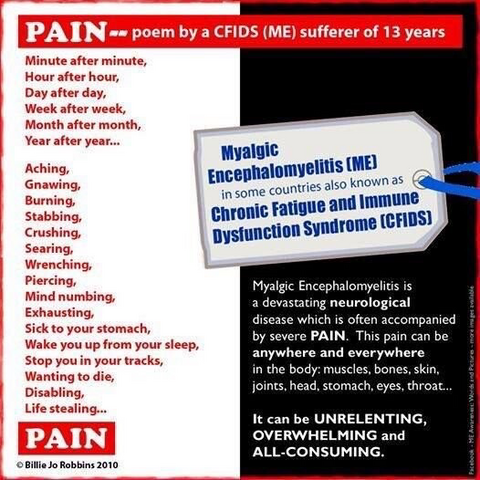 PAIN -– poem by a CFIDS (ME) sufferer of 13 years  Minute after minute,  Hour after hour,  Day after day,  Year after year.   Aching,   Stabbing,   Crushing,   Searing,  Wrenching,  Piercing,  Mindnumbing,  Exhausting,  Sick to your summer,  Wake you up from your sleep,  Stop you in your tracks,  Wanting to die,  Disabling,  Life stealing