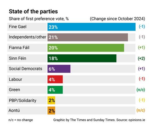 The opinion poll results represented in a horizontal bar chart.