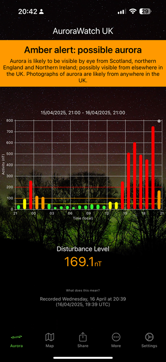 AuroraWatch forecast showing disturbance levels in the hundreds of nano Tesla. 

It’s a bar chart with low green bars until 12:00 noon, then two short yellow bars up to  14:00, and then a spike if re d bars rising to 700nT at 20:00 UTc, before falling back to Orange at 175nT at 21:00. 
