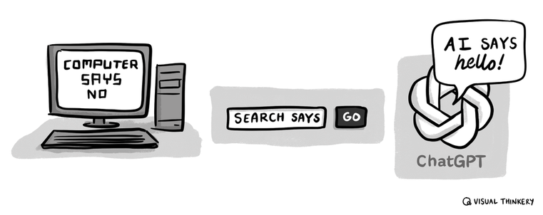 Cartoon of three images next to each other: Computer with text "Computer says no" on its screen, to its right is a search bar with text "Search says" in the bar and "Go" in the search button, to the right of the search bar is the ChatGPT logo with speech bubble to its right saying "AI says hello!" 