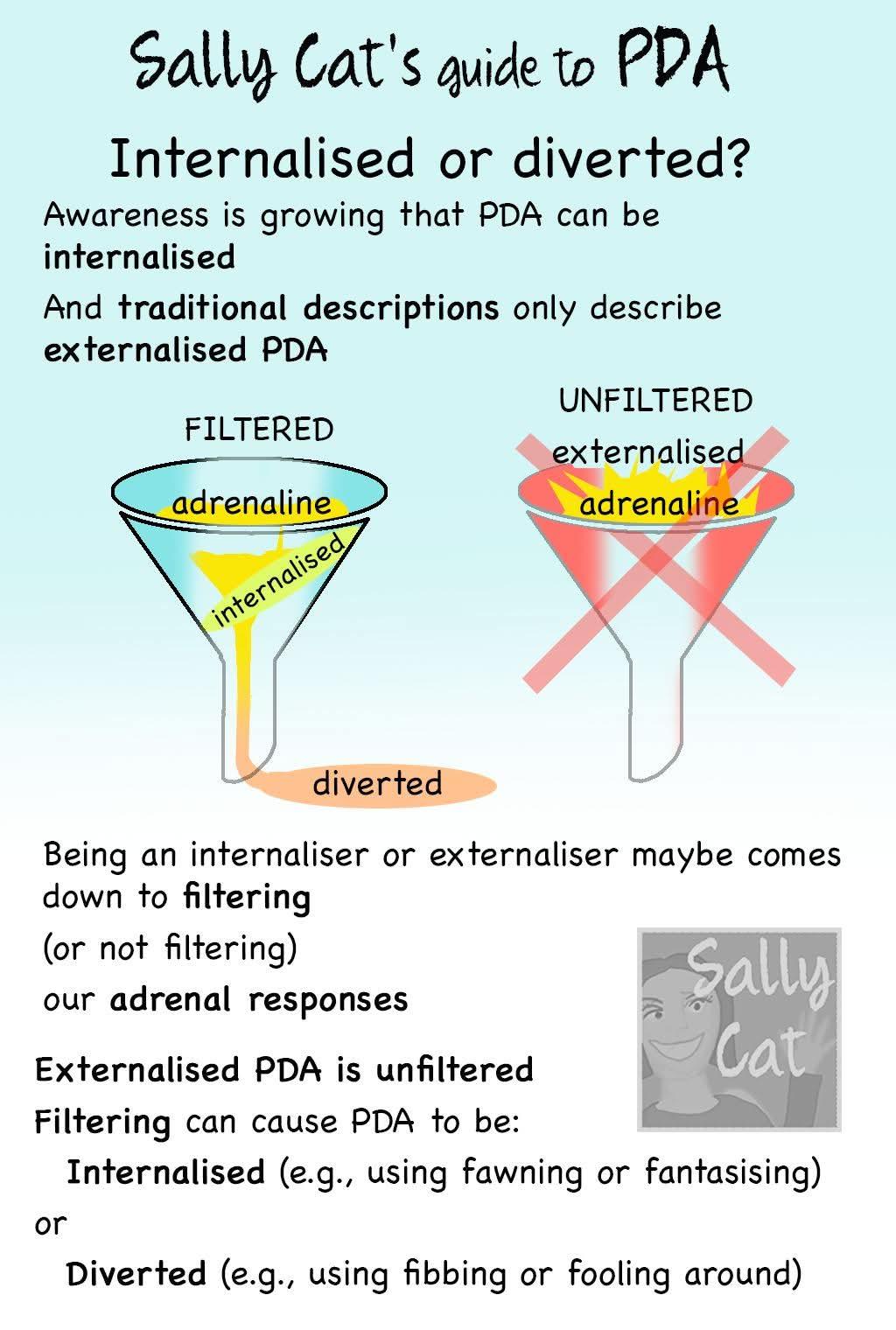 Poster for PDA filtered and unfiltered