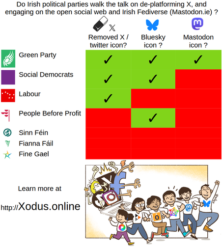Posted media