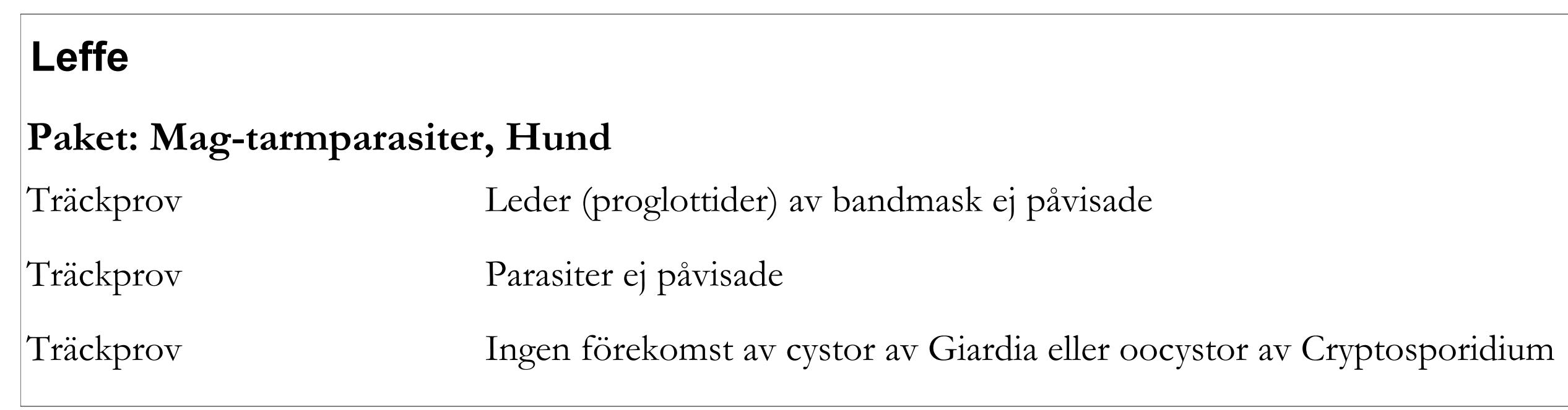 Leffe
Paket: Mag-tarmparasiter, Hund
Träckprov Leder (proglottider) av bandmask ej påvisade Inspektion
Träckprov Parasiter ej påvisade Flotation
Träckprov Ingen förekomst av cystor av Giardia eller oocystor av Cryptosporidium
