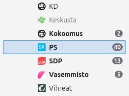 Kuvassa RSS-postauksien määrä noin viikon ajalta valkoisella taustalla.
Kokoomus 2
PS 40
SDP 13
Vasemmisto 5
Vihreät 0
