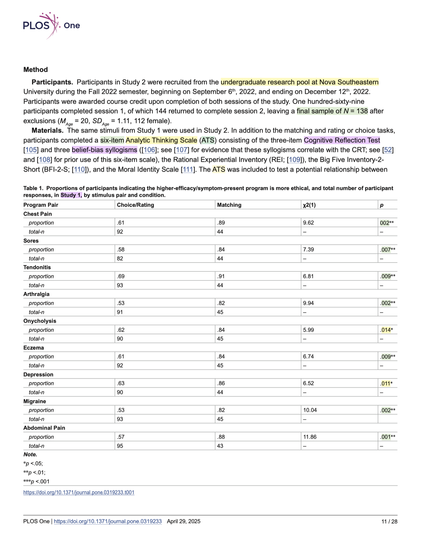 Differences in ethical ratings by prompt.