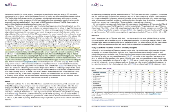 The correlation between susceptibility to preference reversal and performance on the "analytic thinking style" test (with mathematical and logical reflection test items).