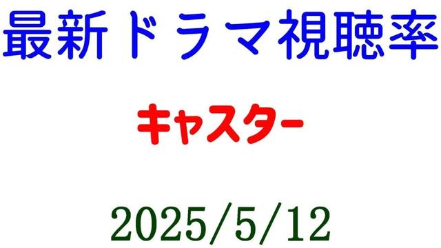 キャスター！視聴率速報☆2025年5月12日付