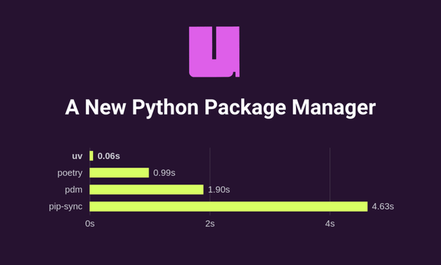 Astral — UV Python Management