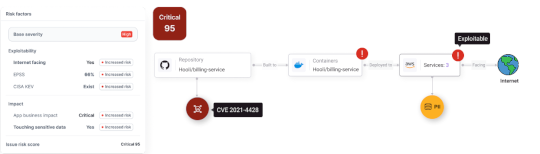 announcing-new-legit-aspm-ai-capabilities-–-source:-securityboulevard.com