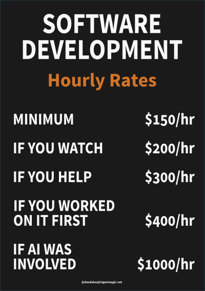 L'immagine presenta un poster con uno sfondo nero e testo bianco e arancione. Il titolo "SOFTWARE DEVELOPMENT" è scritto in grandi lettere bianche. Sotto, in arancione, si legge "Hourly Rates". La lista elenca cinque livelli di tariffe orarie per lo sviluppo software, con le seguenti descrizioni e tariffe:

"MINIMUM" - $150/hr
"IF YOU WATCH" - $200/hr
"IF YOU HELP" - $300/hr
"IF YOU WORKED ON IT FIRST" - $400/hr
"IF AI WAS INVOLVED" - $1000/hr
In basso a destra, c'è un piccolo testo che dice "[@]daedalus[@]eigenmagic.net".

