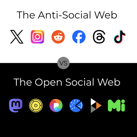 Posted media